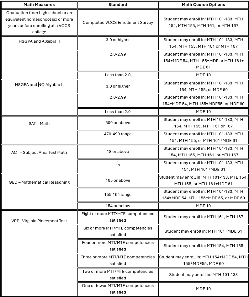 College Programs Patrick & Henry Community College Modern Campus
